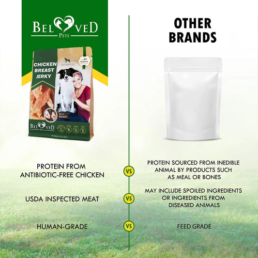 Chicken Jerky Dog Treats - 100% Natural High-Protein Chews (300g)