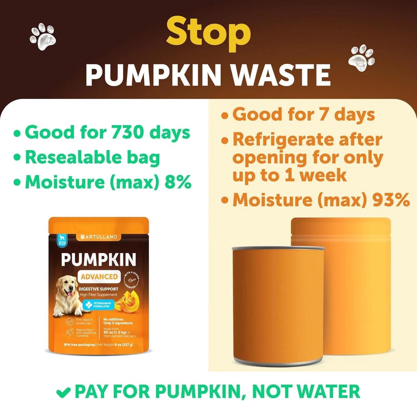 Pumpkin Powder for Dogs - Digestive Support & Fiber Supplement (8 OZ)