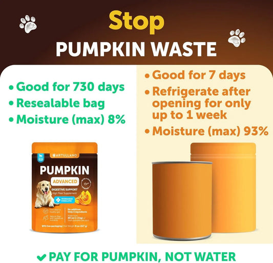 Pumpkin Powder for Dogs - Digestive Support & Fiber Supplement (8 OZ)