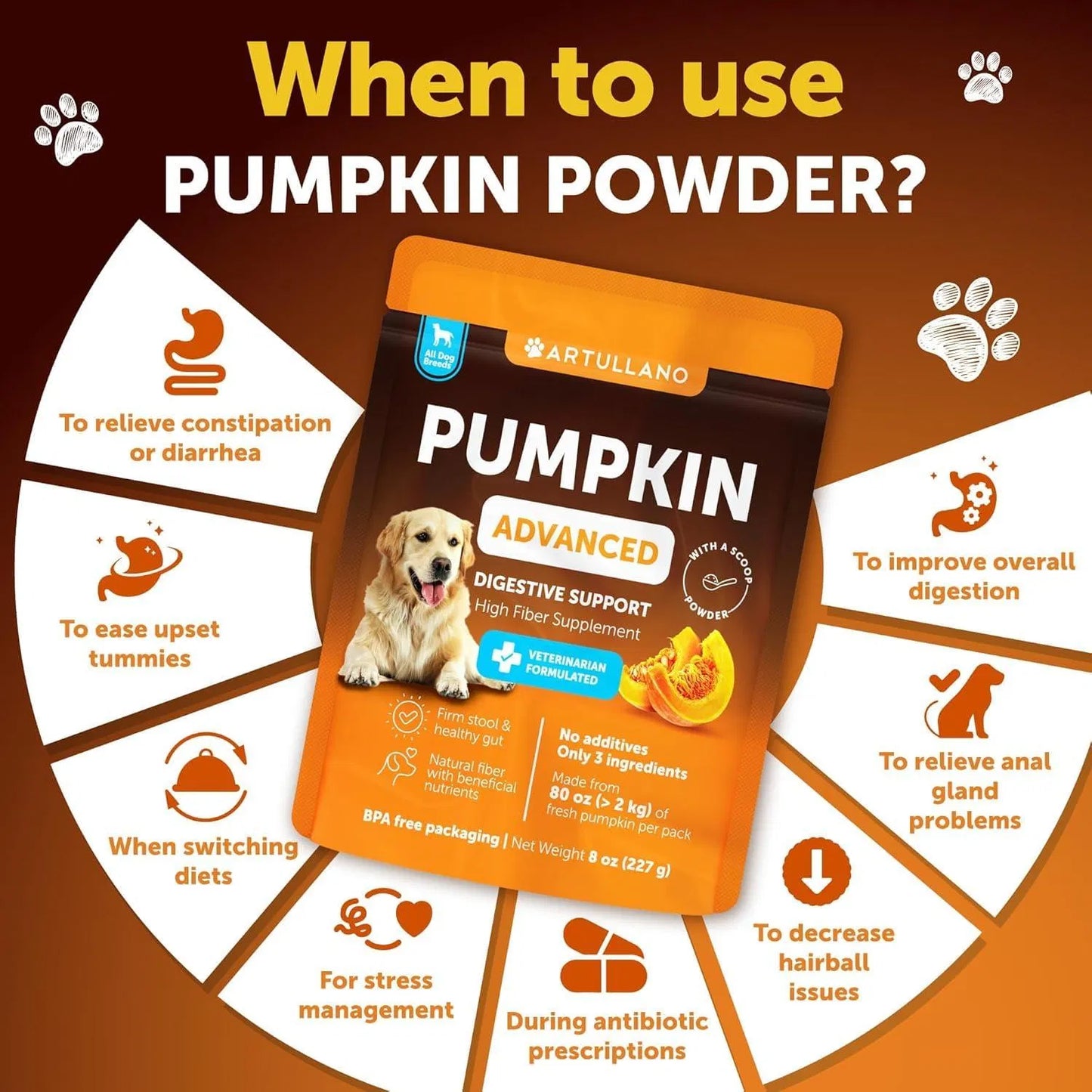 Pumpkin Powder for Dogs - Digestive Support & Fiber Supplement (8 OZ)