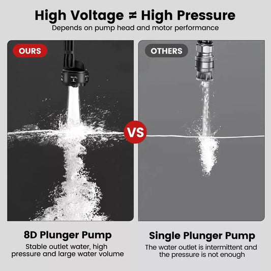 Cordless Pressure Washer - Portable Car Wash Gun with 2 Batteries