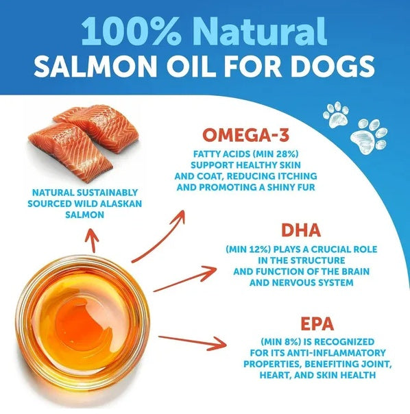 Wild Alaskan Salmon Oil for Dogs - Omega-3 Supplement (8 FL OZ)